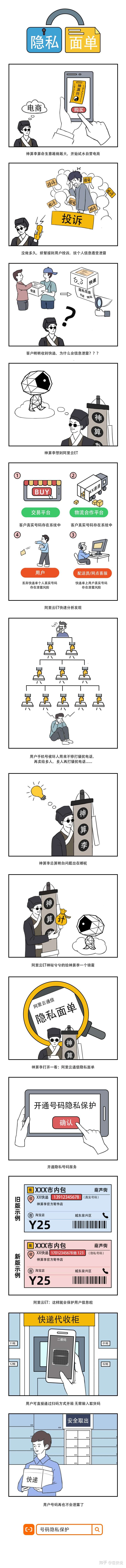 漫画通信 有了它 终于可以放心买买买了 知乎