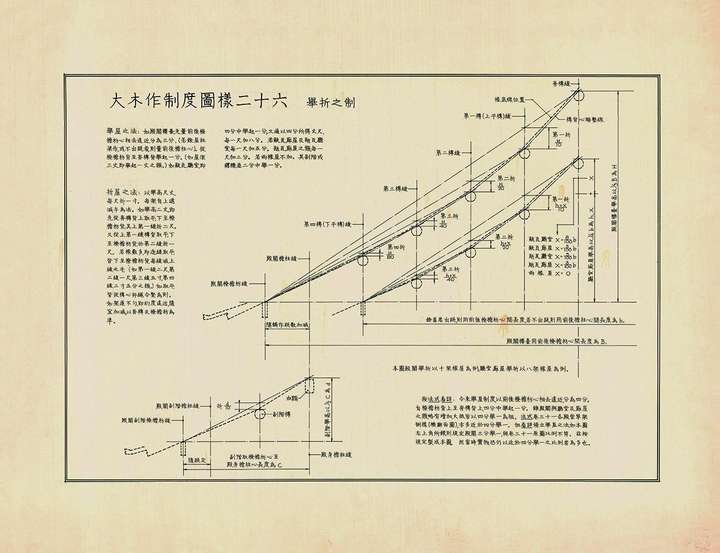 辽代有自己的建筑风格吗 奉国寺大殿和塔是唐代风格吗 古代战争 北朝论坛 手机版 Powered By Discuz