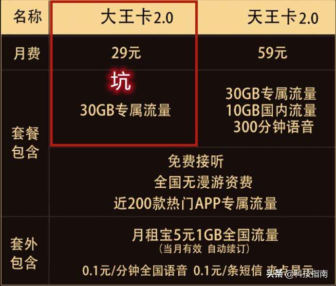 定向流量是什么意思（移动30g定向流量怎么用）