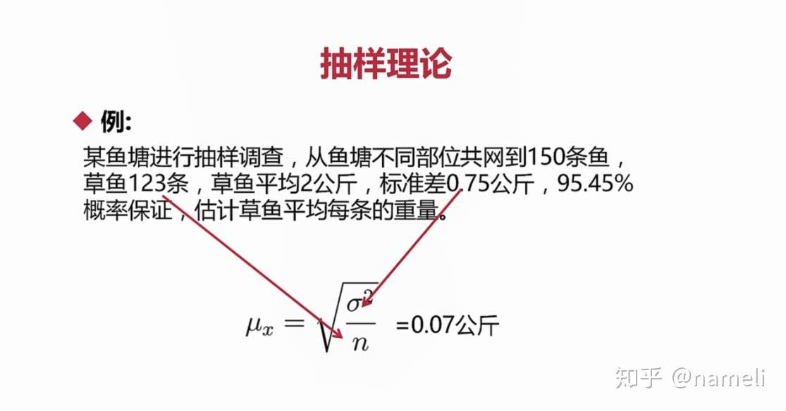 单因子探索分析知识点总结及python实现 知乎