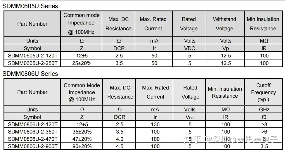 省スペース 洗える おしゃれ 8 方向SMA電力分配器 500 MHz〜2GHz定格