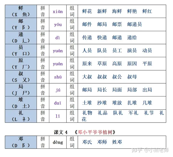 22春新二年级下册生字注音组词汇总表，1-8单元课文均有共26页(部编版二年级语文下册生字组词带拼音)