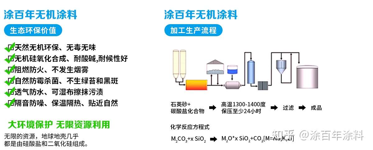 无机涂料十大品牌有哪些 知乎