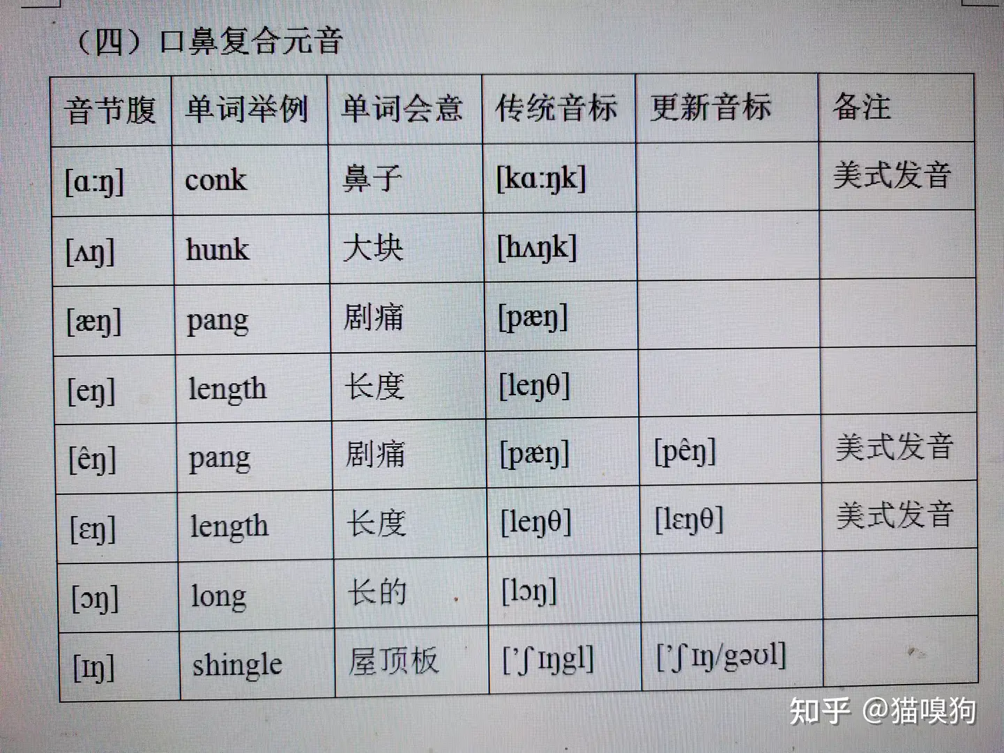 英语发音原理 12 口鼻复合元音 知乎