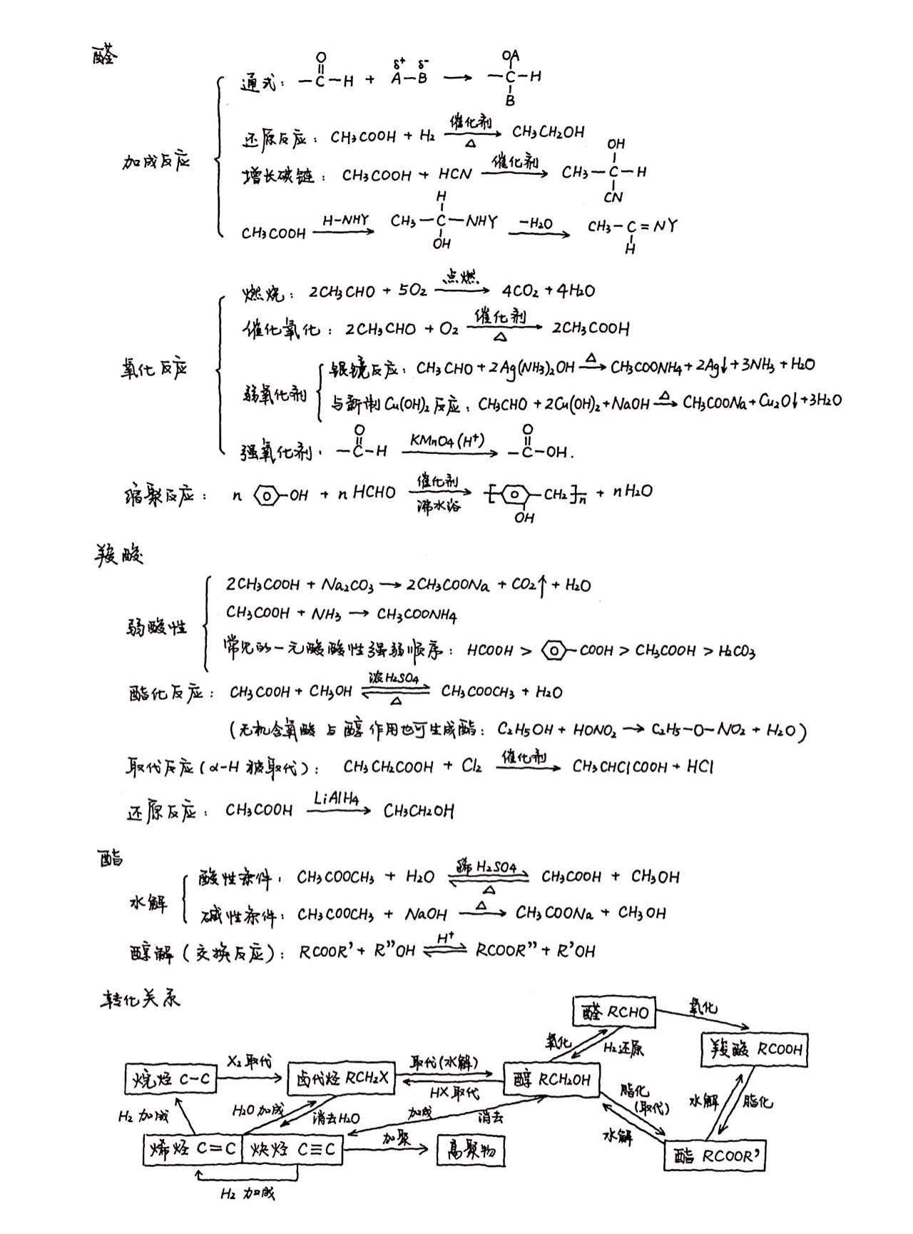 化学选修五有机方程式整理 知乎