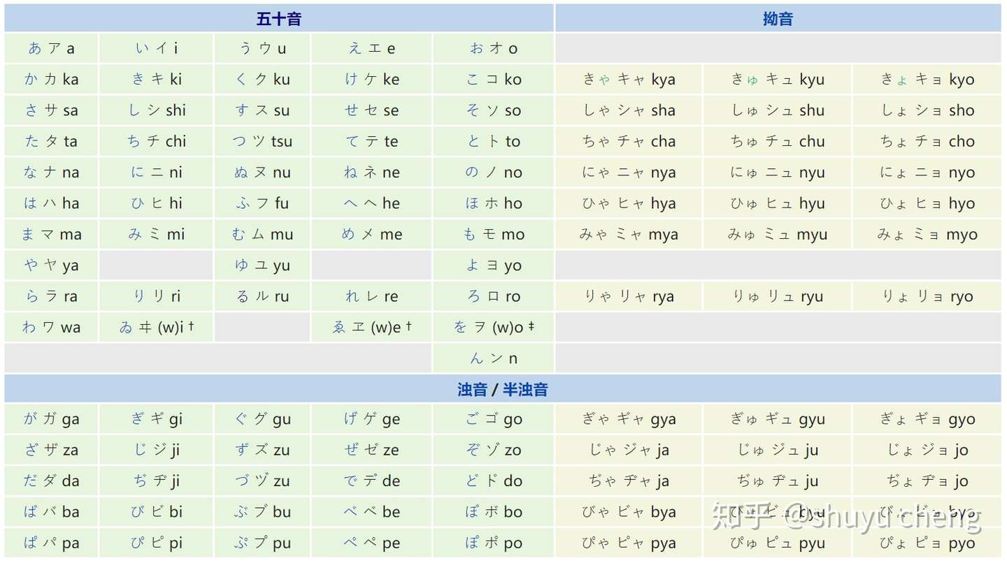 如何利用汉语读音推断日语汉字音读 一 日语中的汉字是怎么读的