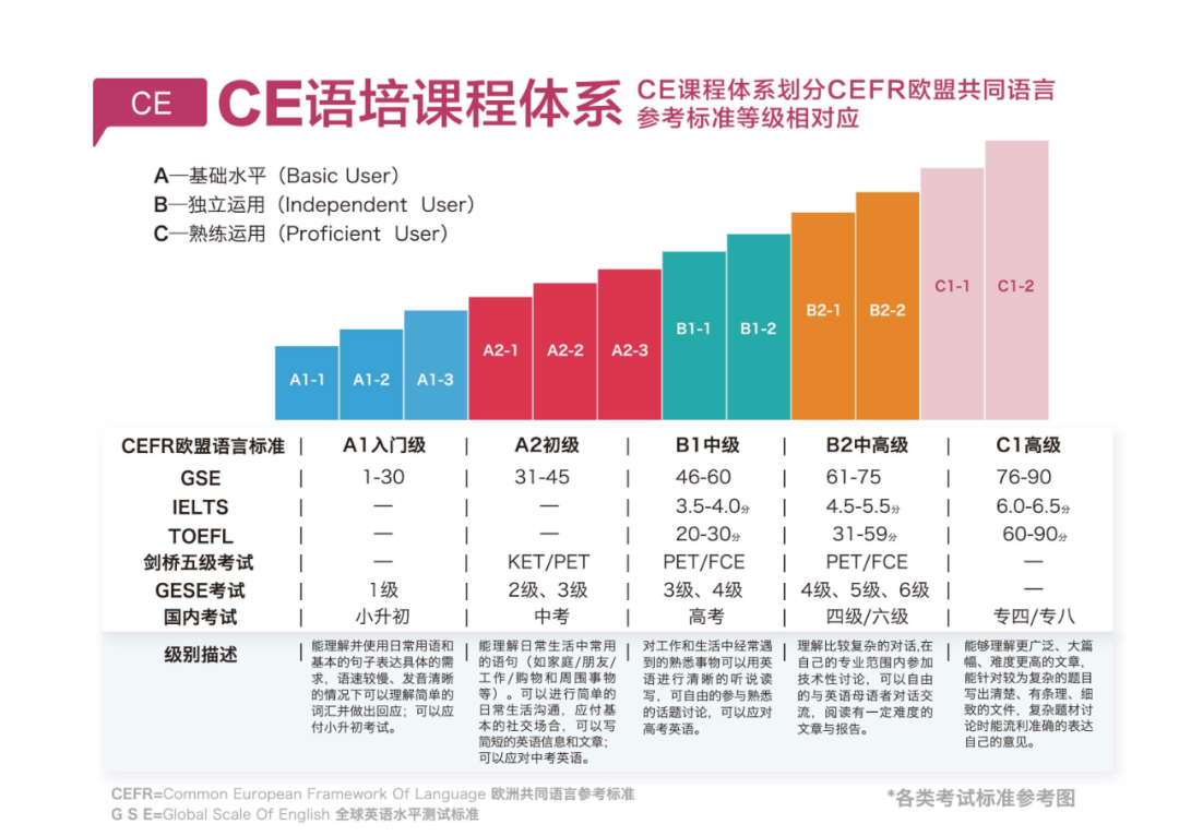 一起来学 Cutting Edge系列精品录播课第一期之环境保护 知乎