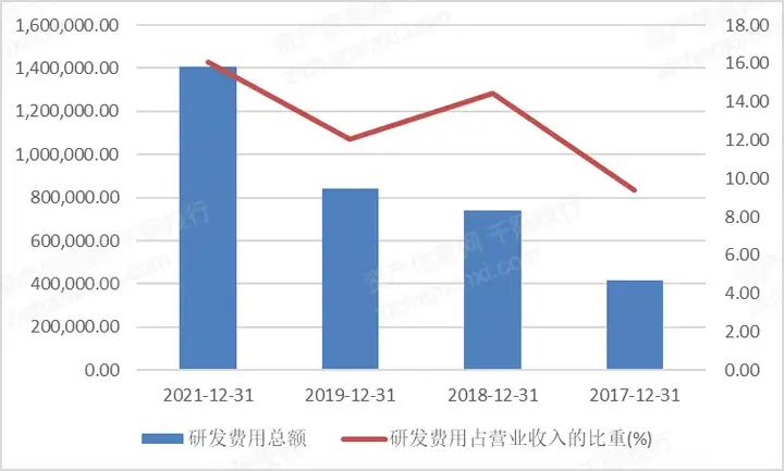 2022年网易及其产业链研究报告（2020年网易分析报