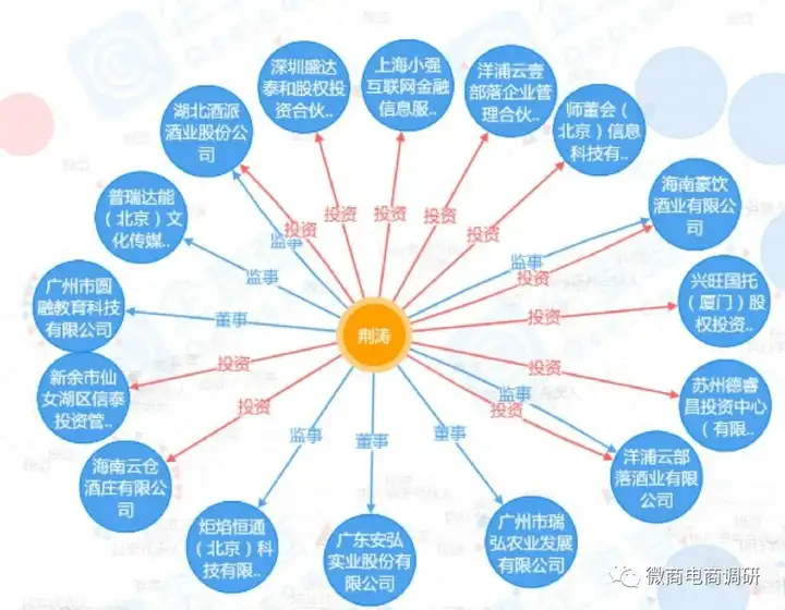 云仓酒庄被曝光后反复投诉文章:导致媒体大量转载报道(图18)