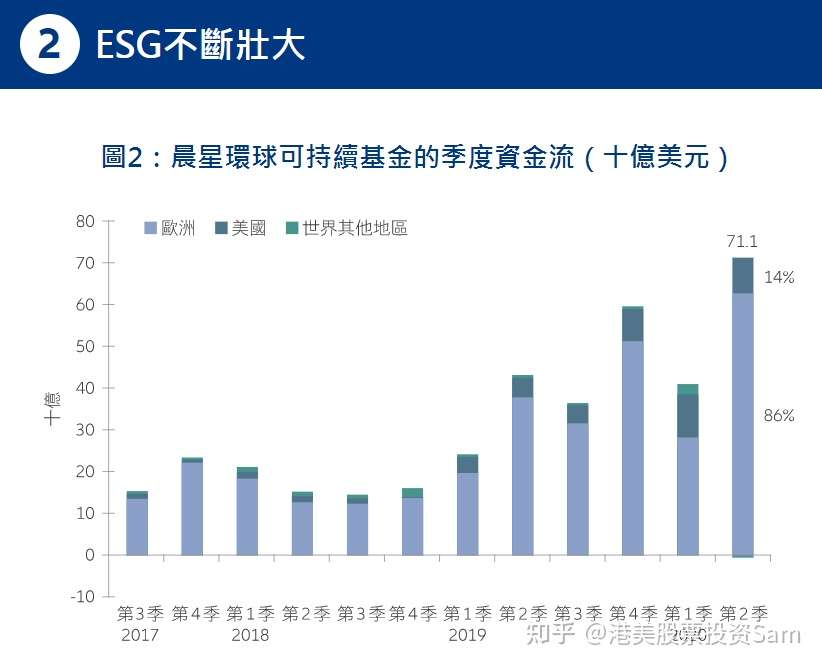 收益型基金市場寵兒 綜合分析 基金趨勢 基金