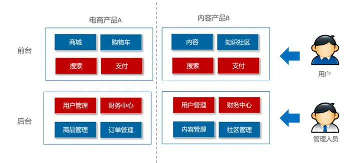 南台是甚么原意?（甚么是南台？看完你就晓得了？）不间断蔬果，