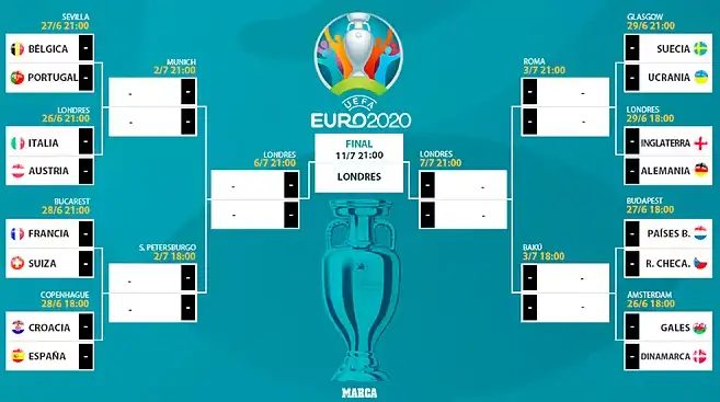 欧洲杯16强：法国意大利比利时葡萄牙西班牙死亡半区，谁是冠军？  第1张