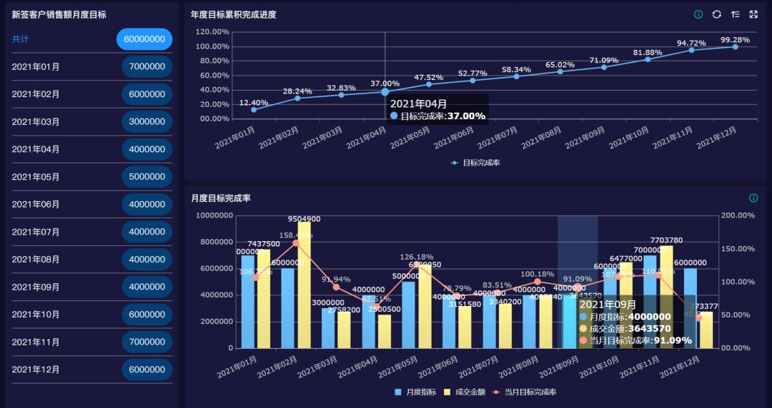 crm 数据库设计,crm管理系统网站,crm软件有哪些