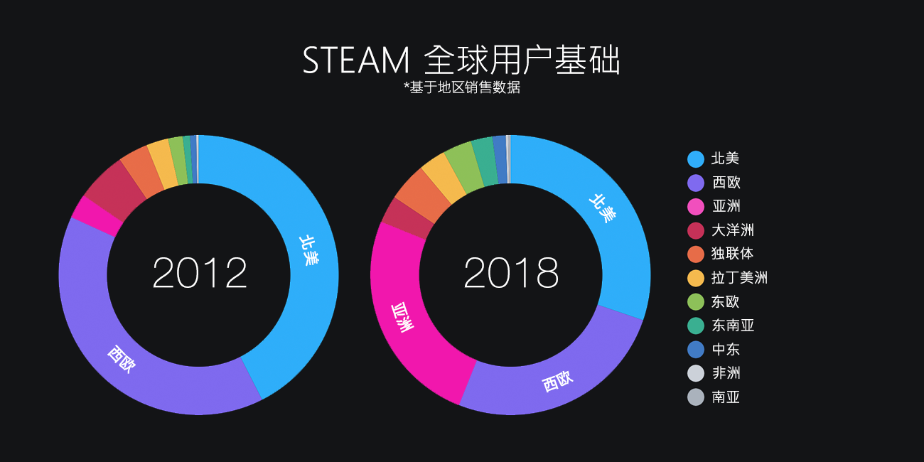 Steam 回顾18 知乎
