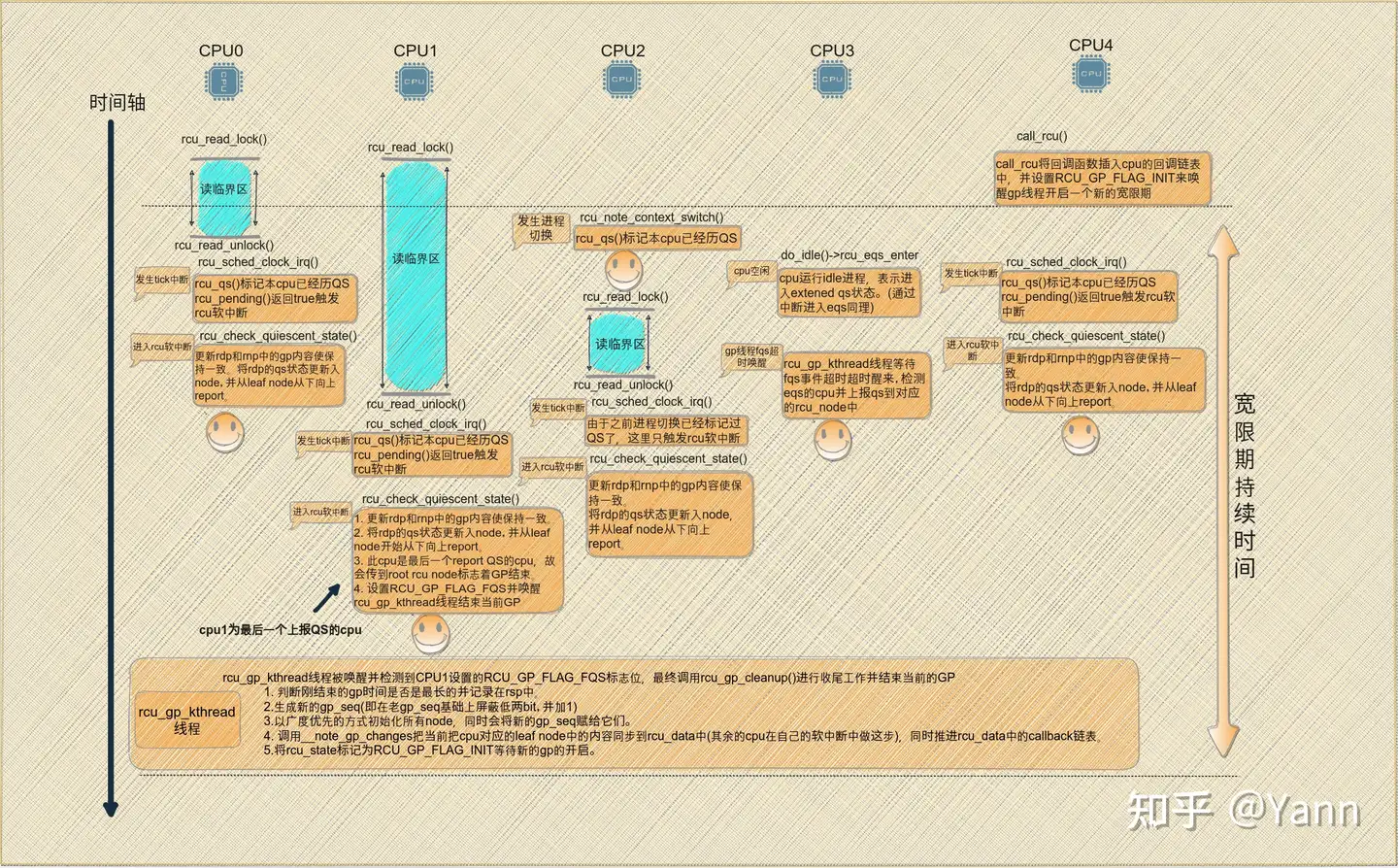 Linux锁机制：可抢占RCU原理- 知乎