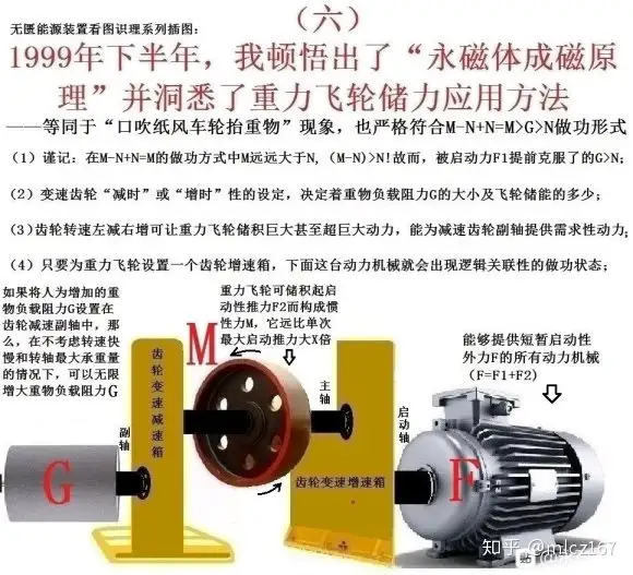 在庫限り】 【中古】 エネルギー技術の社会意思決定 政治学