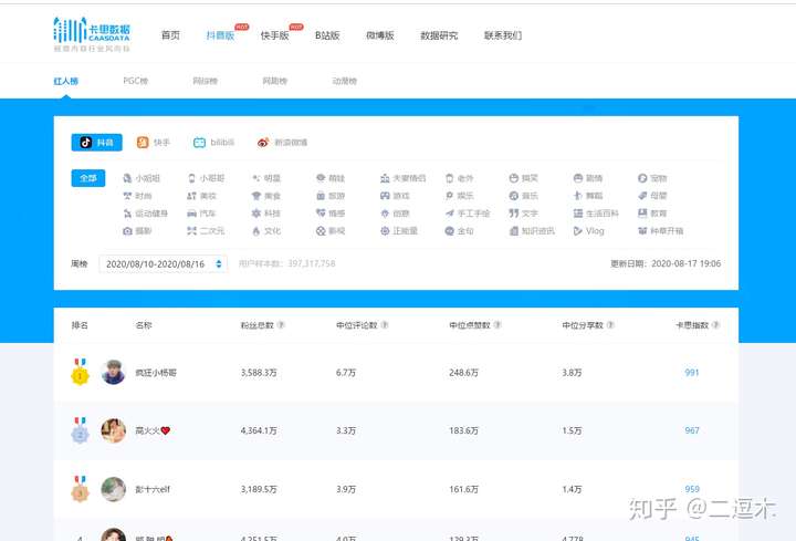 短视频数据分析平台盘点合集