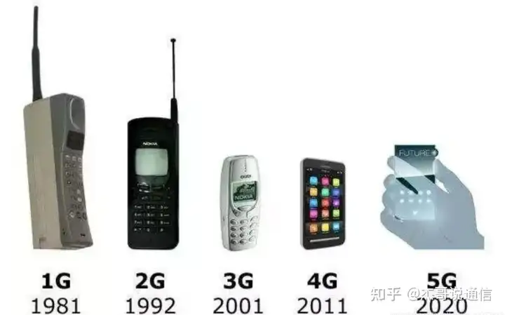 一看就会(通信保障辅警)信息化辅警,科技通信发展史---从1G到5G, 一看就会(通信保障辅警)信息化辅警,科技通信发展史---从1G到5G,