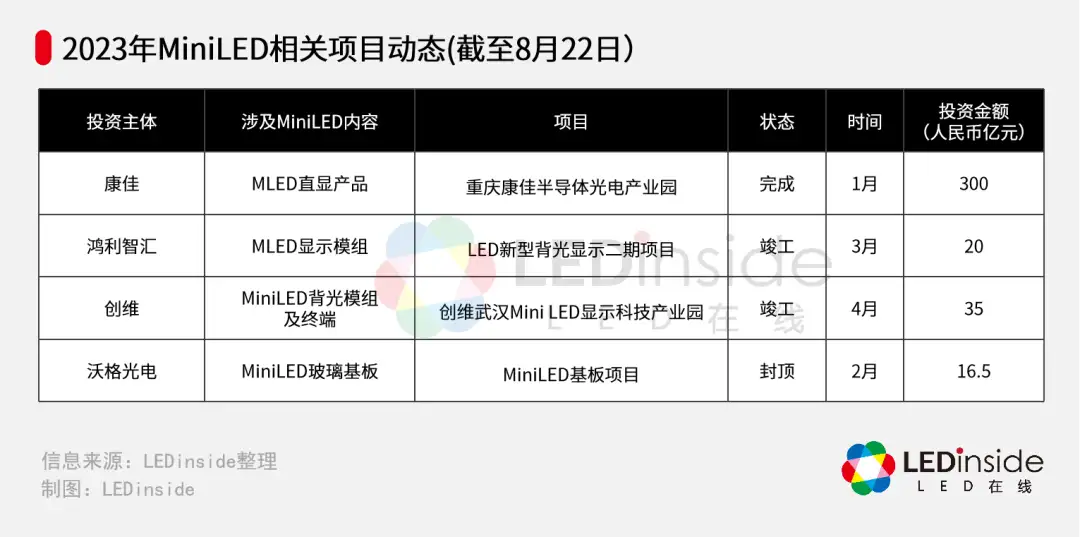 2023上半年Mini LED发展浅析- 知乎