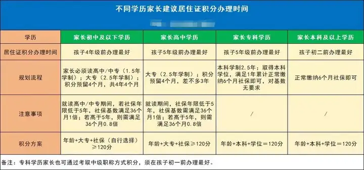 图片[8]-2024年申请上海居住证积分，“三地一致”学历积分解析来啦！-落沪窝