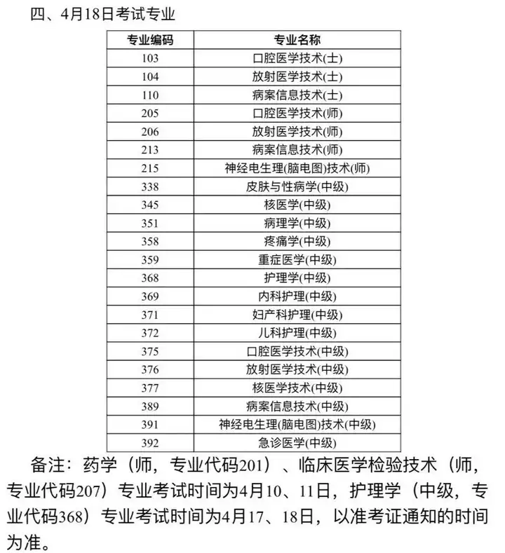 提醒！2021卫生资格考试准考证打印开始，错过无法参加考试(卫生考试准考证打印不了)