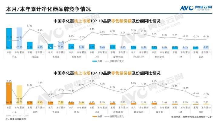 2021年11月家电市场总结（线上篇）