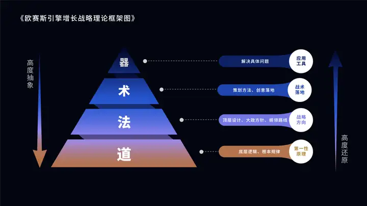 一文讲透：如何用道法术器打造0-1新品牌