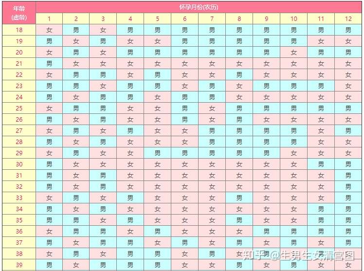年想生娃 最新清宫图送给你预测男女 知乎
