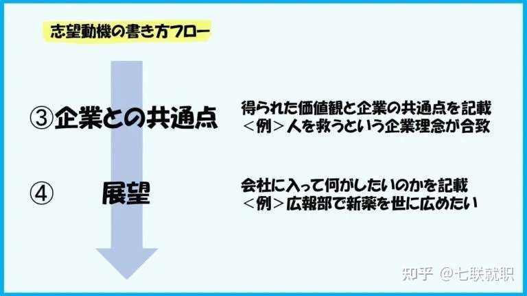 对策 活用这3套思考框架 轻松回答es三大经典问题 知乎