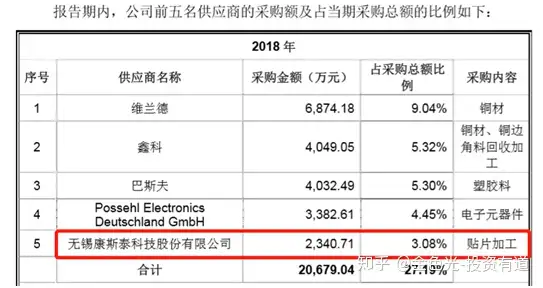 合兴股份：供应商采购额说不清，募投效益或夸大40多倍