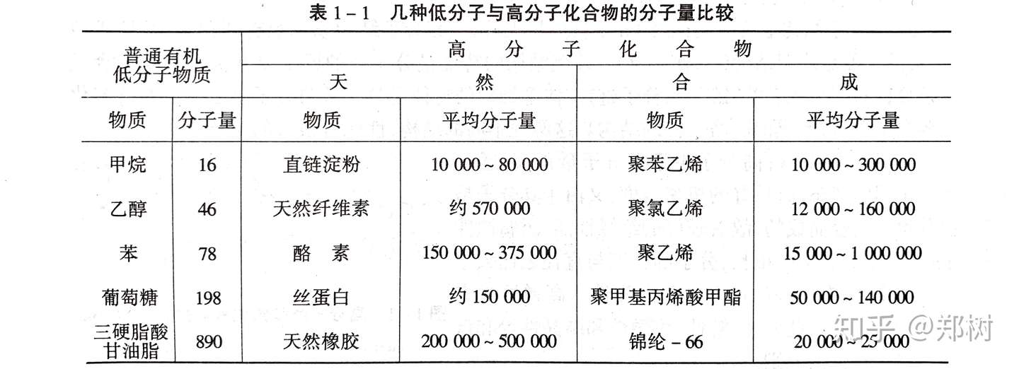 材料 高分子化合物进阶篇 知乎