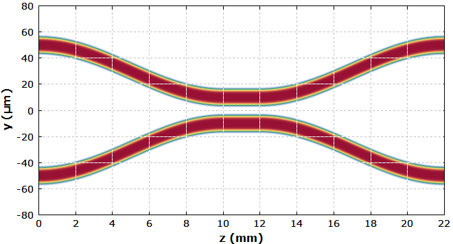 RP 系列 激光分析设计软件 | 无源光纤（ 第八部分）的图2