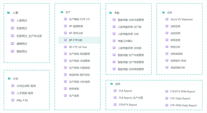 制造业数字化,传统制造业的数字化转型,数字产业化 产业数字化