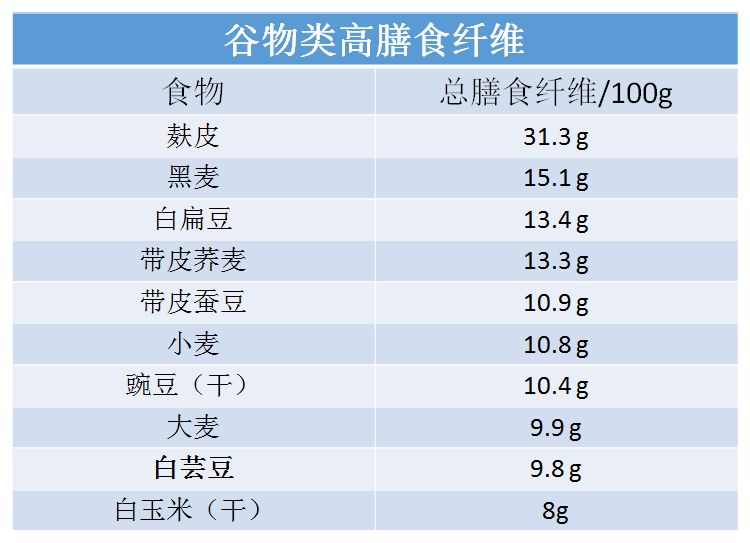 糖尿病患者具体该怎么吃和运动?这篇都安排明白了!