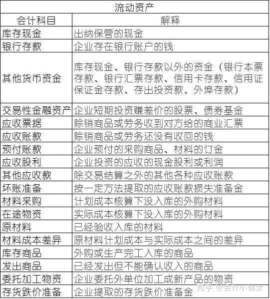 会计科目轻松记 高效记忆口诀在这里 附常用会计科目解释表 知乎