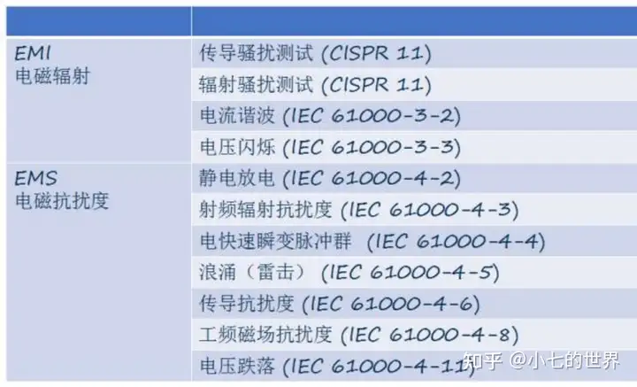 醫(yī)用電氣設備基本安全和基本性能（9706）解讀插圖4