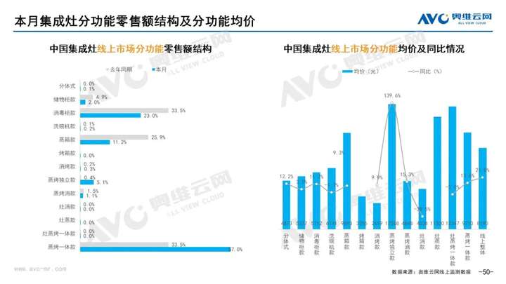 2021年11月家电市场总结（线上篇）