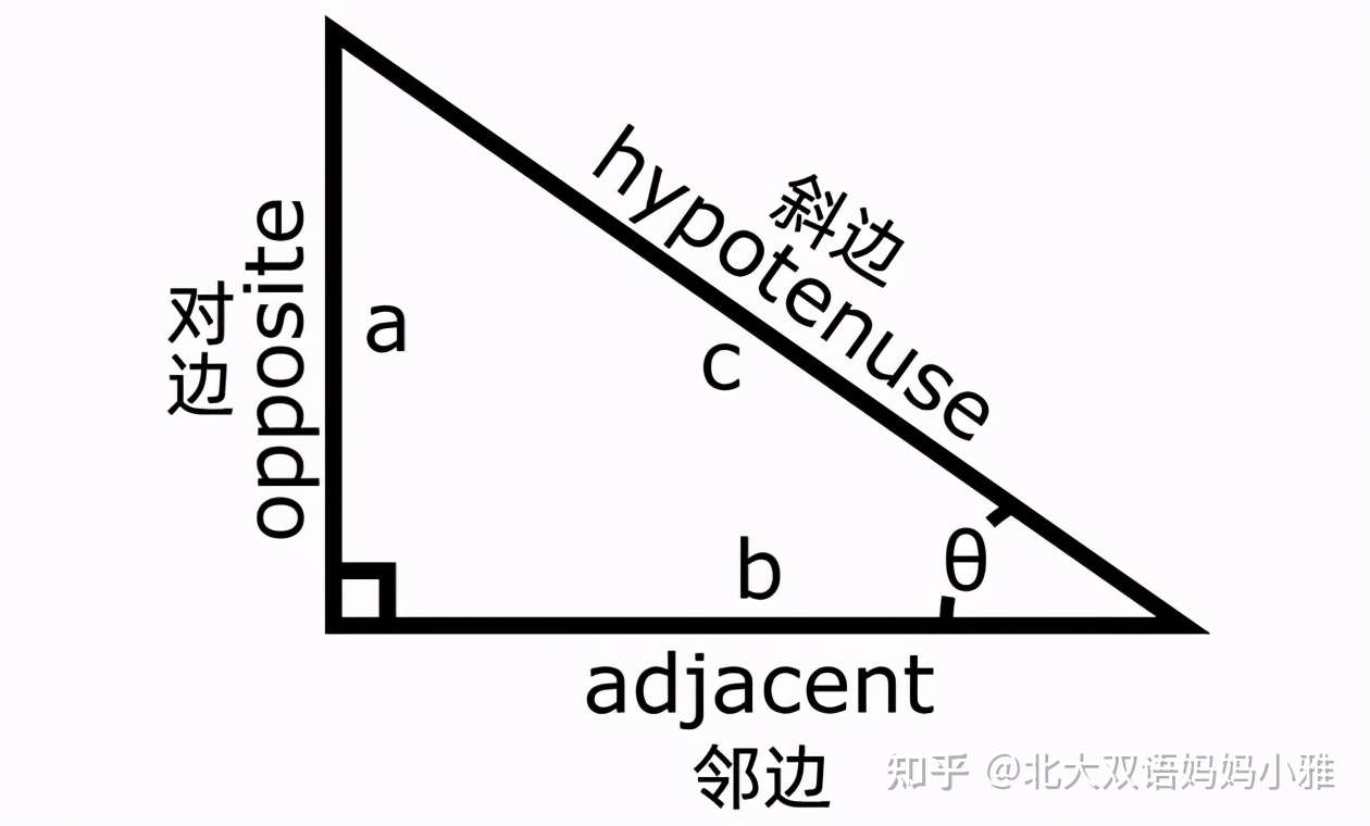 直角 等腰 等边三角形 英文怎么说 知乎