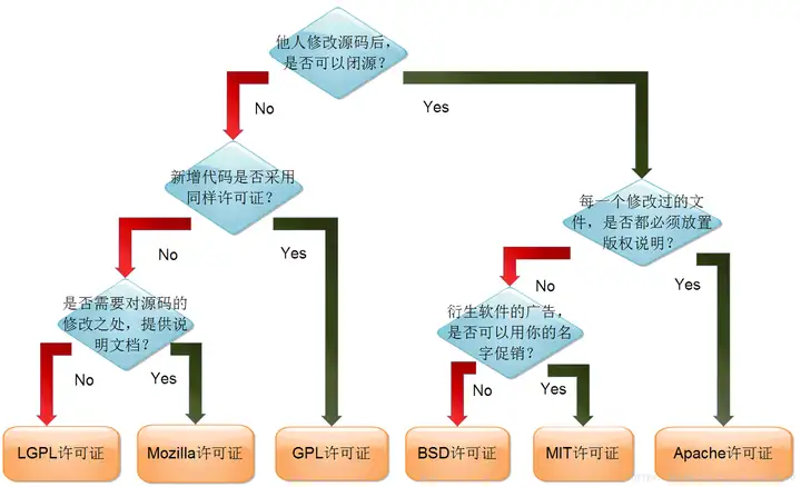 详解三大编译器：gcc、llvm 和clang ;ANSI/ISO_C POSIX GLIBC WIN32