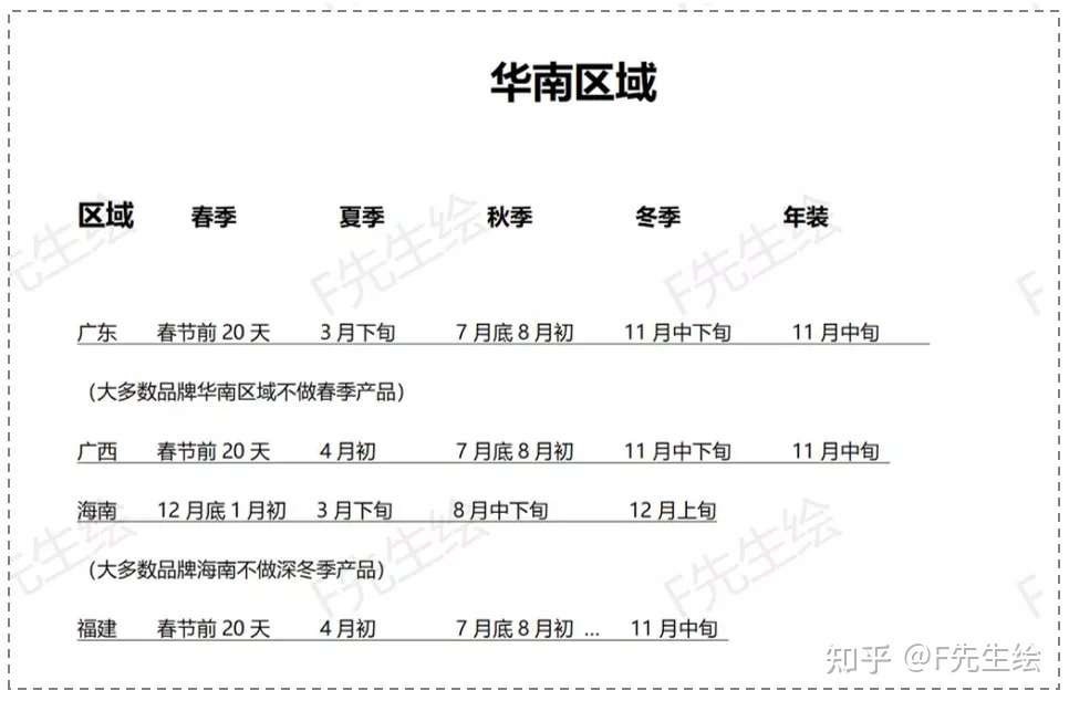 纯干货 服装品牌波段上货及批发拿货时间参考 知乎