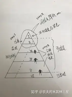 为格雷厄姆法dlec评价法正名