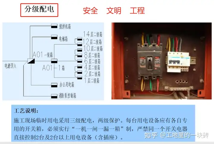 看完等于跟完整个项目：工程建筑施工工艺流程图解（开工至竣工）(图10)