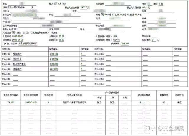 疾病分类 妊娠 分娩和产褥期相关编码及案例解析 知乎