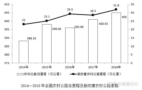 资料分析 常刷第42张