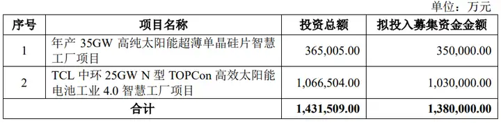 再融資重點多家連續幾輪被問詢該問題甚至因此撤回申報