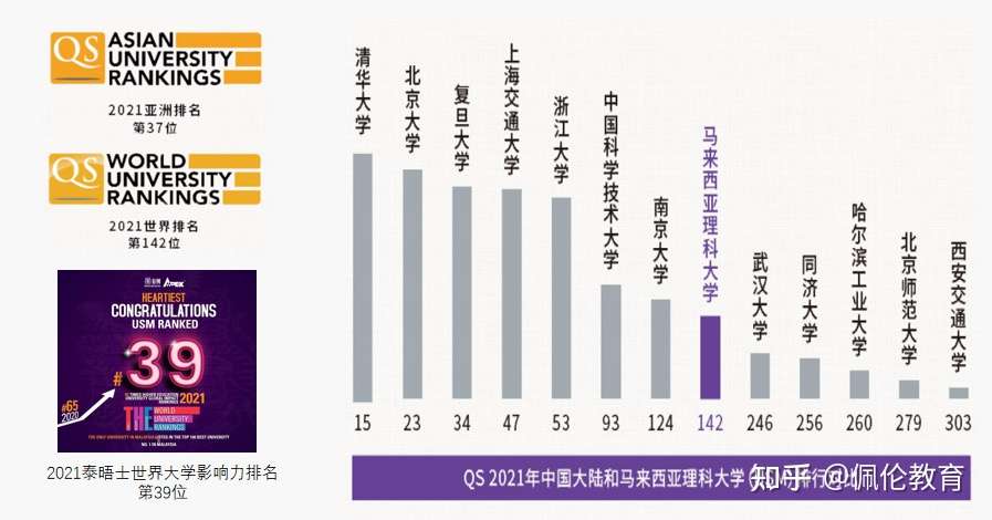 马来西亚理科大学 教育学博士申请攻略 知乎