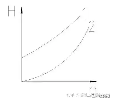 开式系统与闭式系统(图4)