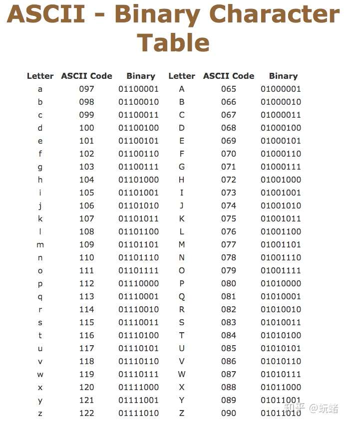 彻底弄明白base64 编码