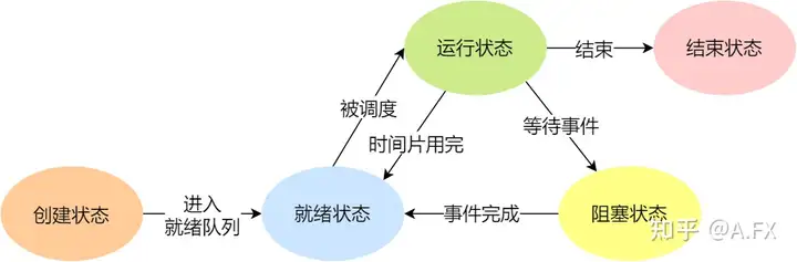 阻塞 - 知乎