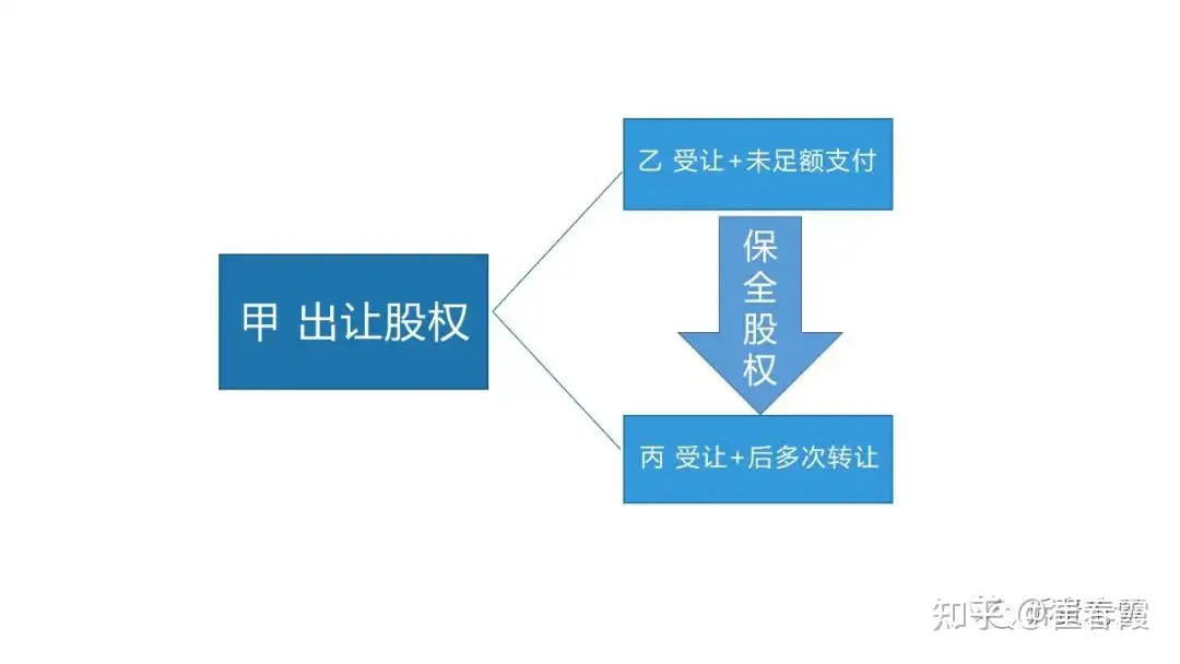 转让滨松整体院